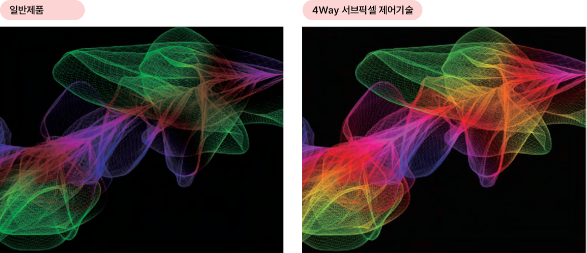 Difference 이미지
