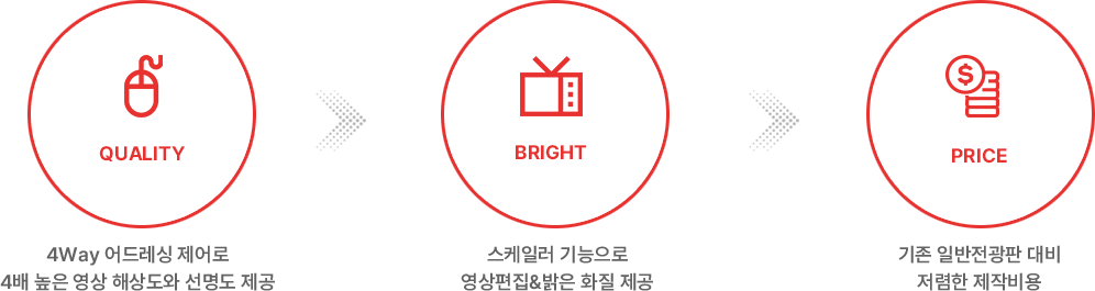 Function 이미지