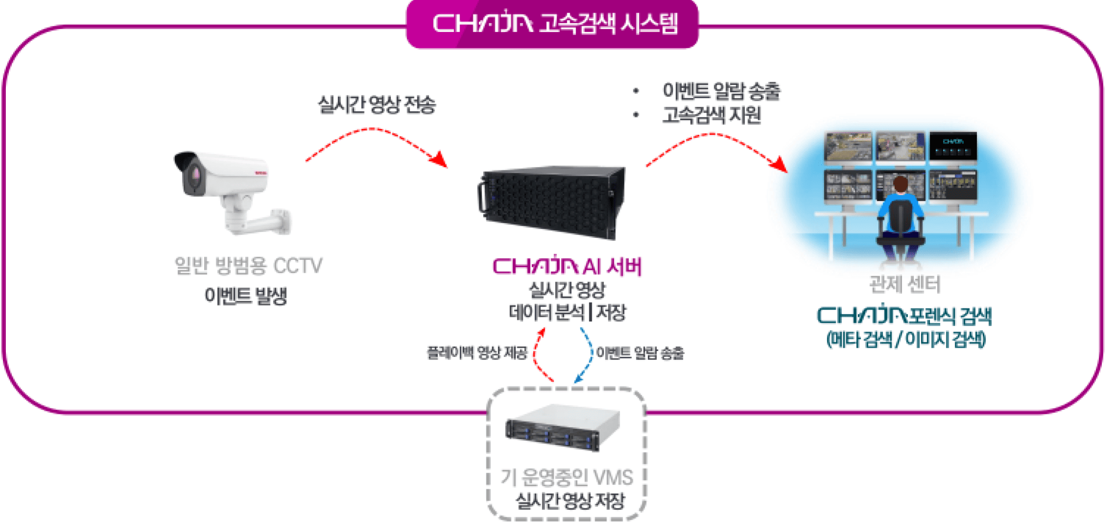 시스템흐름도이미지