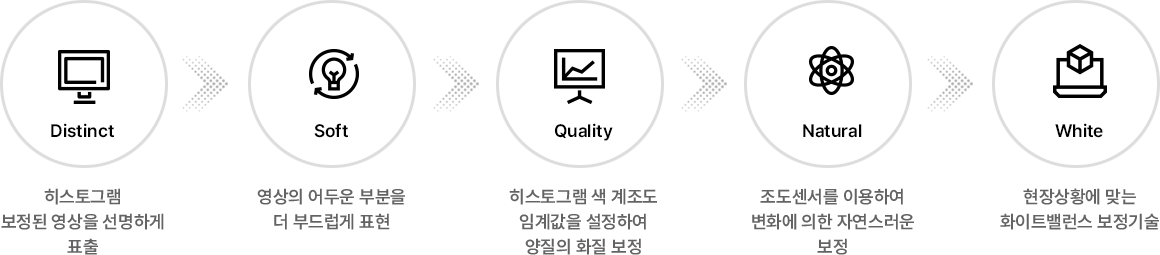 히스토그램 Function